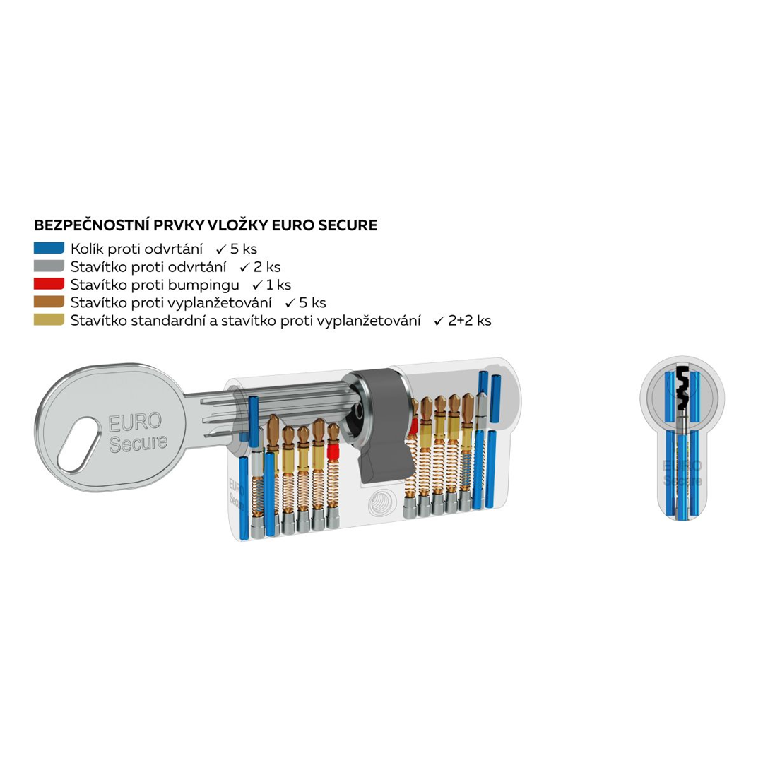 Vl RI EURO Secure K35x35 Ni 5kl – Obrázok 3