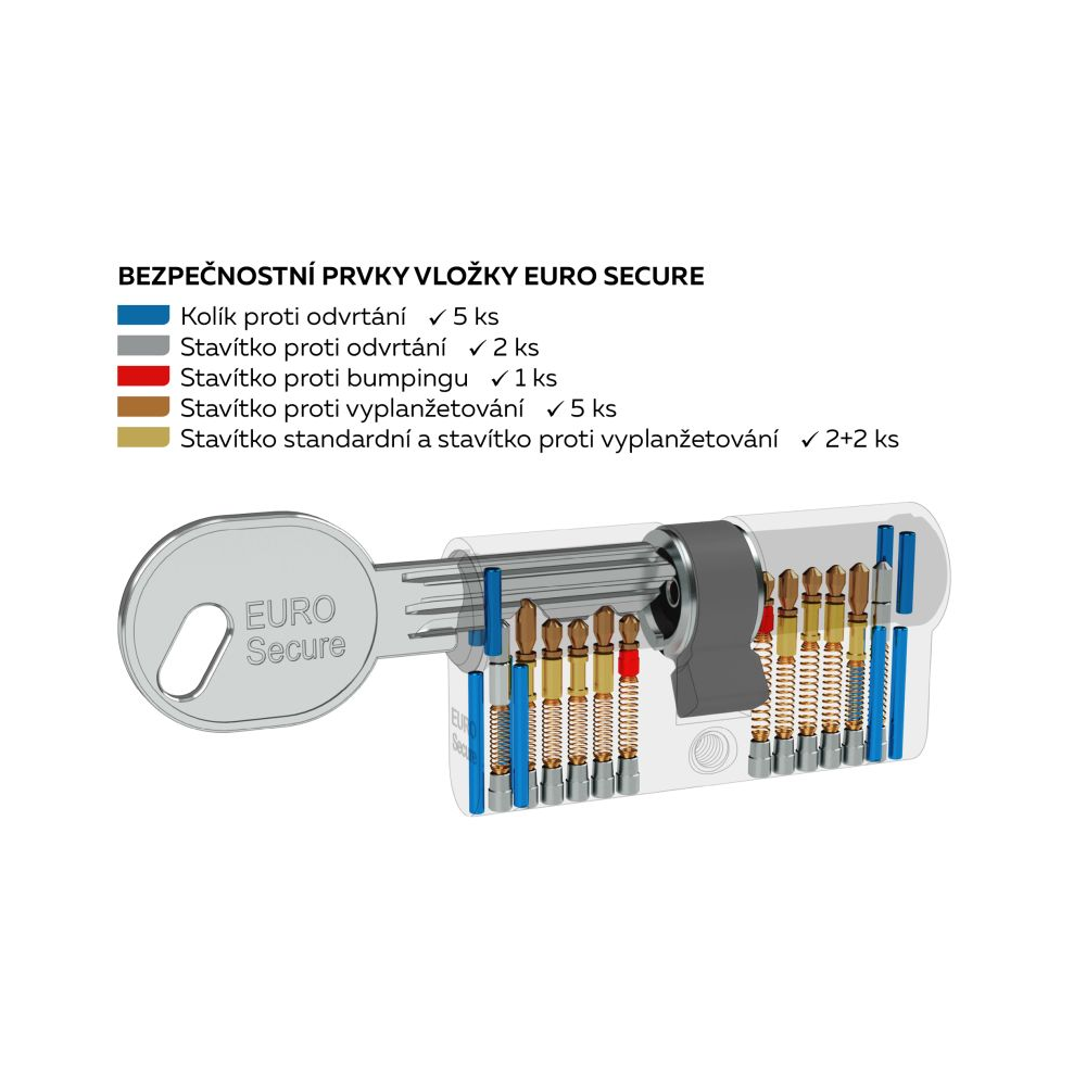 Vl RI EURO Secure 40x45K Ni gombík 5kl – Obrázok 2